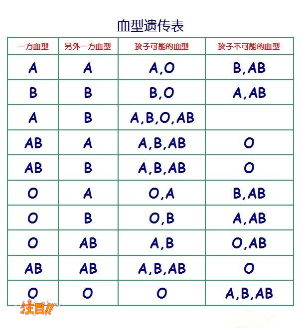 福州孕期亲子鉴定条件和材料,